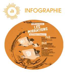 Comprendre les migrations internationales