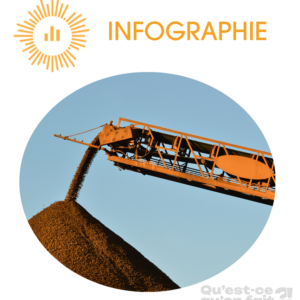 Les métaux et minerais, des ressources qui pourraient manquer ?